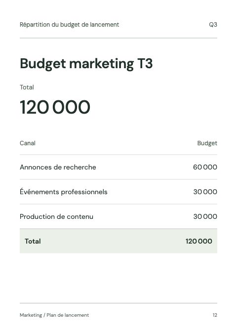 Page 12 du budget marketing T3 : annonces de recherche 60 000, événements professionnels 30 000, production de contenu 30 000 ; total 120 000.